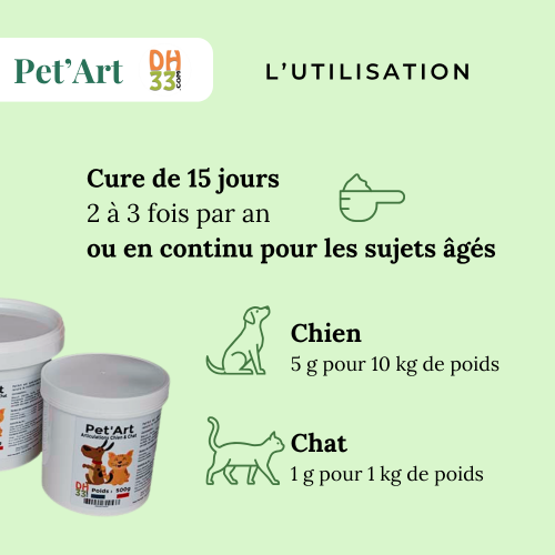 Pet'Art - Confort Articulaire du Chien - Arthrose