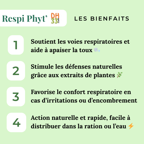 Respi Phyt' - Toux Cheval, Bovins, Porcins, Poules