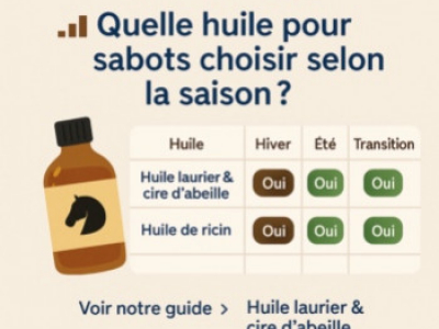 Comparatif 2025 : quelle huile pour sabots choisir selon la saison ?